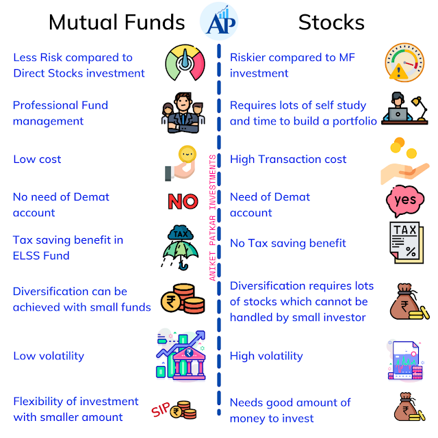 mutual funds, investment