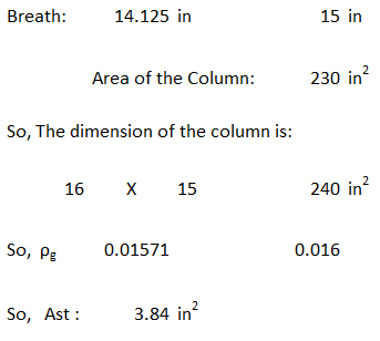 Rectangular Tied Column WSD method