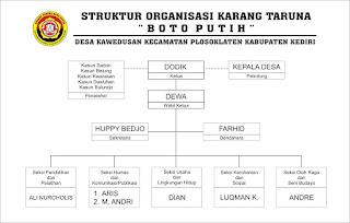   struktur organisasi karang taruna, organisasi karang taruna desa, struktur organisasi karang taruna tingkat rw, seksi-seksi dalam organisasi karang taruna, struktur organisasi karang taruna kelurahan, program kerja karang taruna desa, contoh struktur organisasi pemuda, struktur karang taruna rw, struktur organisasi karang taruna pdf