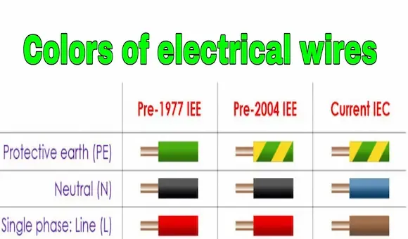 Its symbol and color in electrical connections