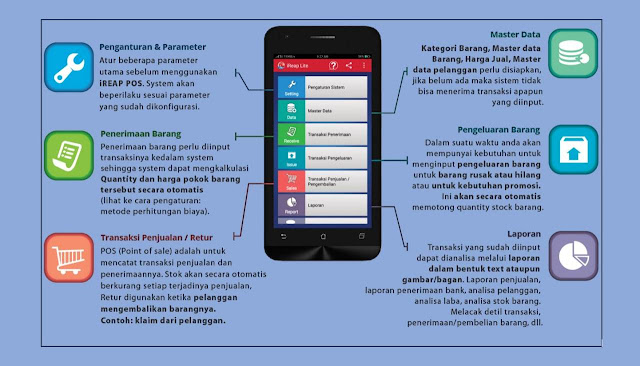 Aplikasi iReap POS Lite