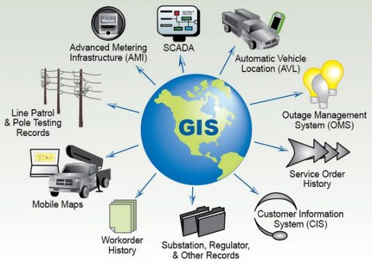 Sistem Informasi Geografis (SIG): Pengertian, Komponen, dan Tahapan Kerja