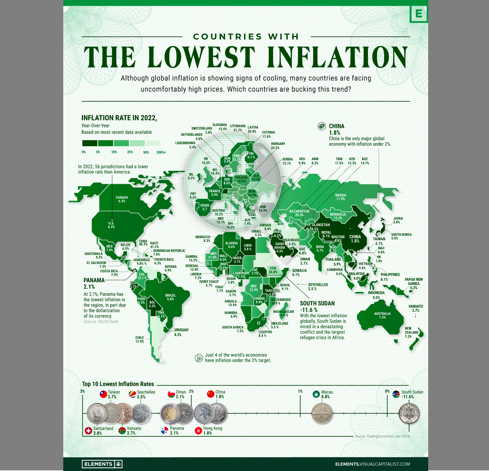 Diese Länder haben die niedrigsten Inflationsraten in der Welt/digitalen Informationswelt beibehalten