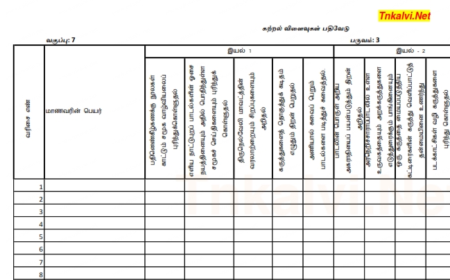 Std 7 Term 3 Learning Outcomes Tamil Tm Tnkalvi Net