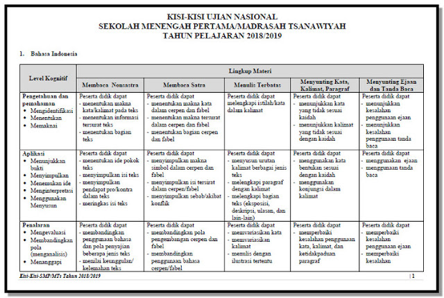 Kisi Kisi UN SMP/MTS Tahun 2019