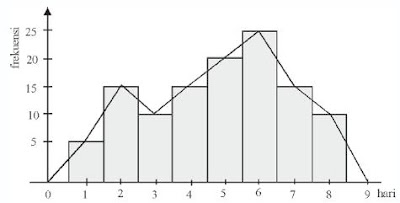 poligon frekuensi