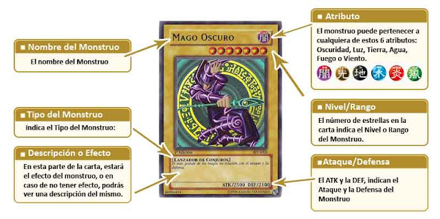 Cartas de Monstruo - Aprende a Jugar Yugioh