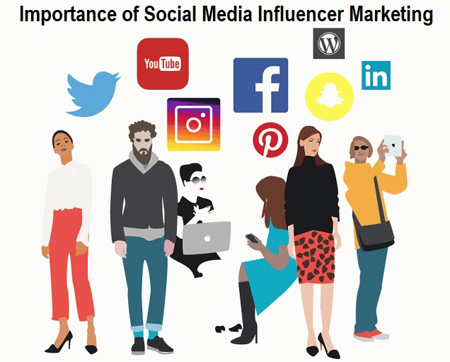 Social Media Influencer Marketing