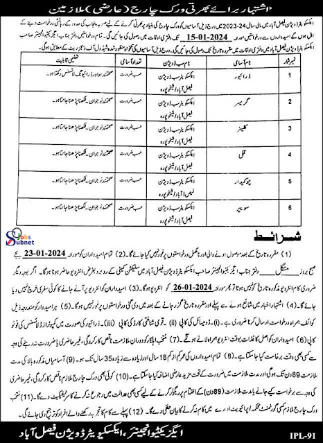 Today Government Excavator Division Faisalabad Jobs 2024