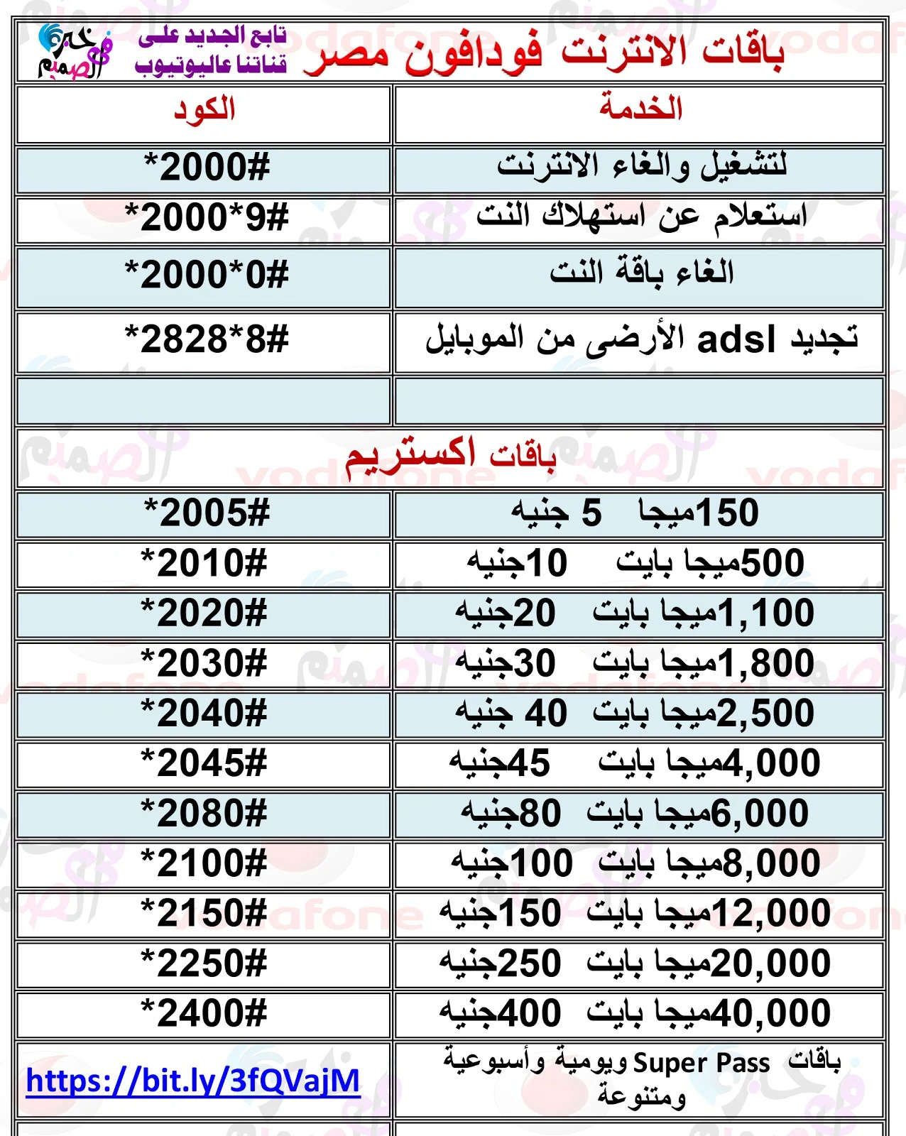 باقات انترنت وباقات مكالمات فودافون مصر وأكواد كافة خدمات واشتراكات  فودافون