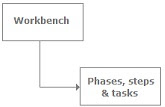 workbench_concept