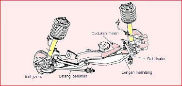 sistem suspensi (komponen,jenis dan fungsinya)