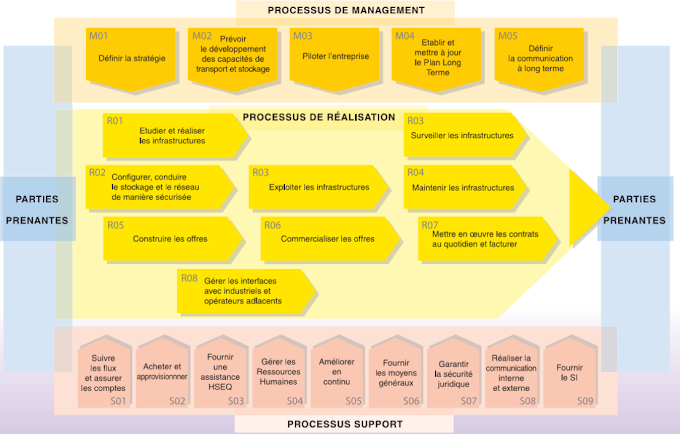 Cartographie des processus : Tutoriel, Exemples et Livres  