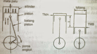 skema mesin bensin