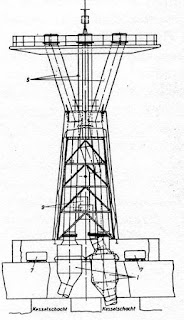 ts HAMBURG construction drawings of the funnel