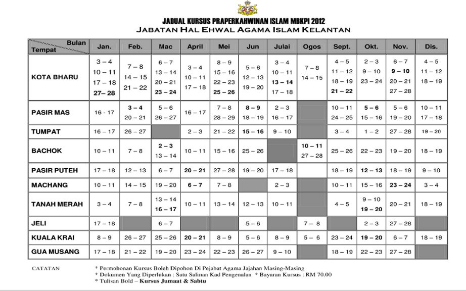 Nine.Whiskey.Two.November.Oscar.X-ray(9W2No-X): Jadual 