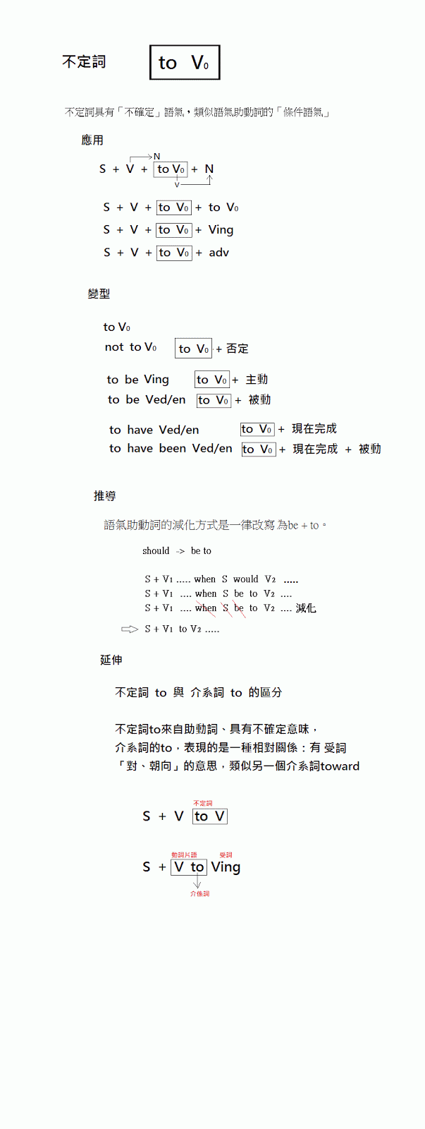 Jimmy S Blog 不定詞to V Jimmy S Blog 不定詞to V
