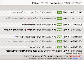 הסימבלטה גורמת למחשבות אובדניות