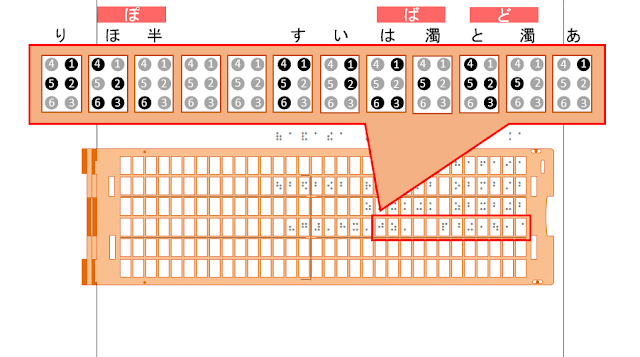 点字器の4行目10マス目から12マス目に「ポリ」と書かれた図