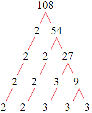 Factor Tree of 108