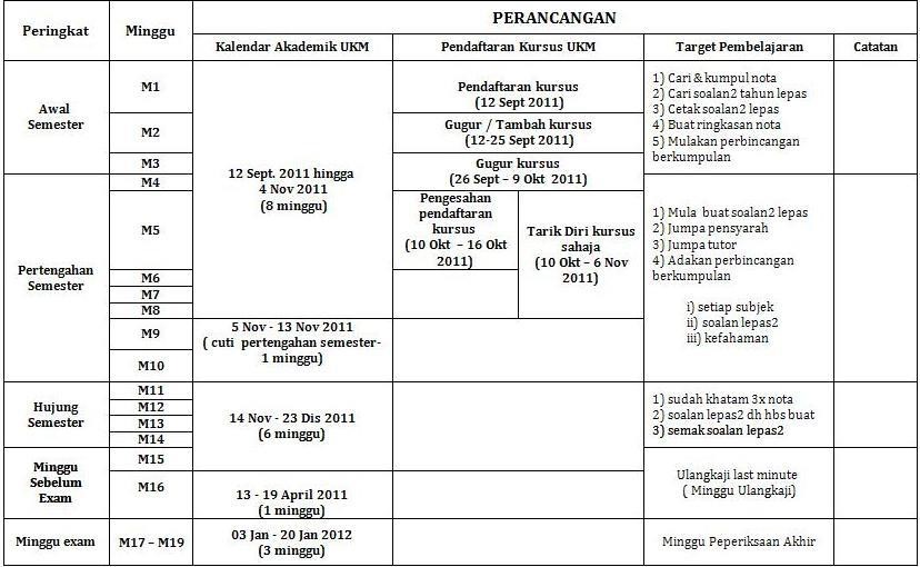 Kemahiran Belajar MENGURUSKAN PEMBELAJARAN ANDA