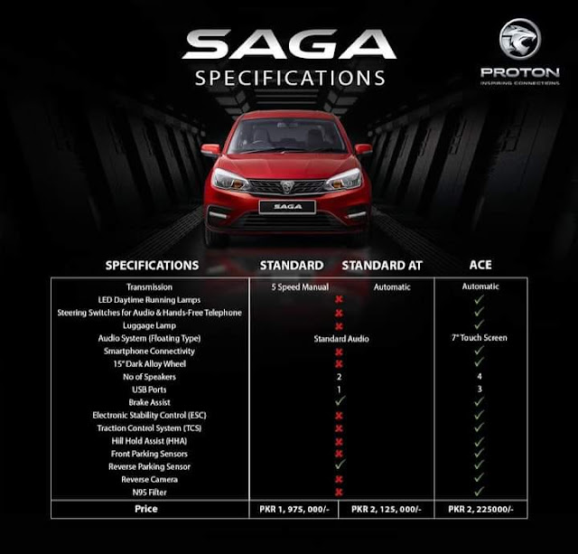 saga 2021 model specs