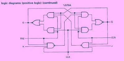 Logic diagram (positive logic)