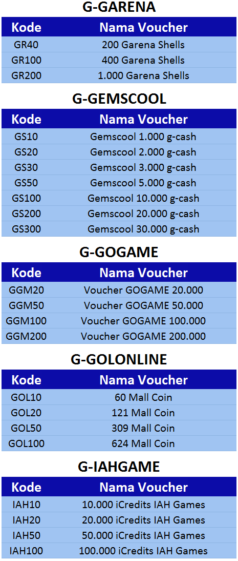 Voucher game online garena, gemscool, gogame, golonline, iahgame - 99 Pulsa