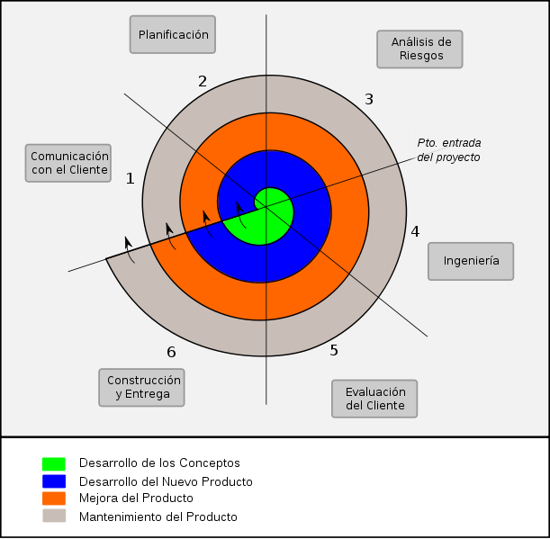 Ingenieria del Software I: Modelo Espiral