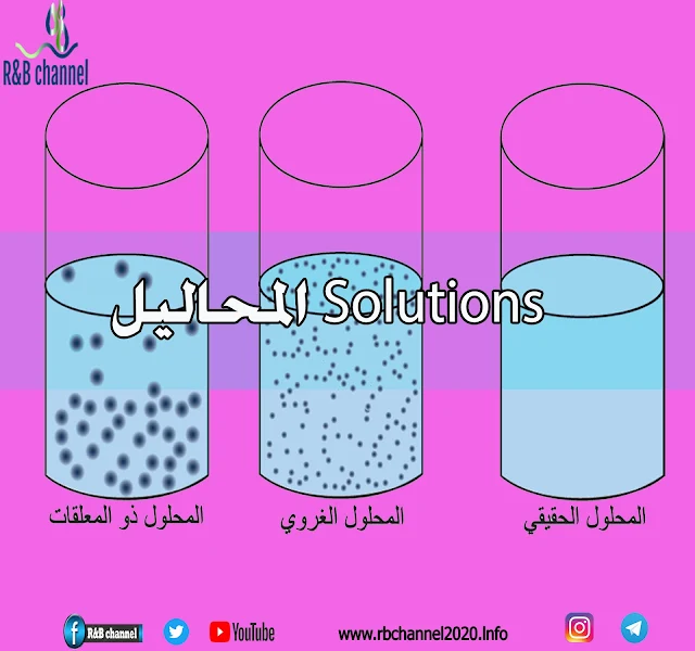 المحاليل Solutions | أنواع المحاليل وأهم مصطلحاتها