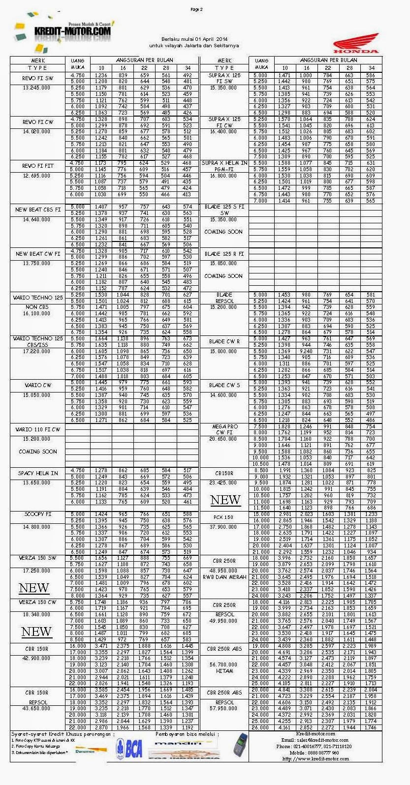 Brosur Harga Kredit Motor Honda di FIF Terbaru April 2014 