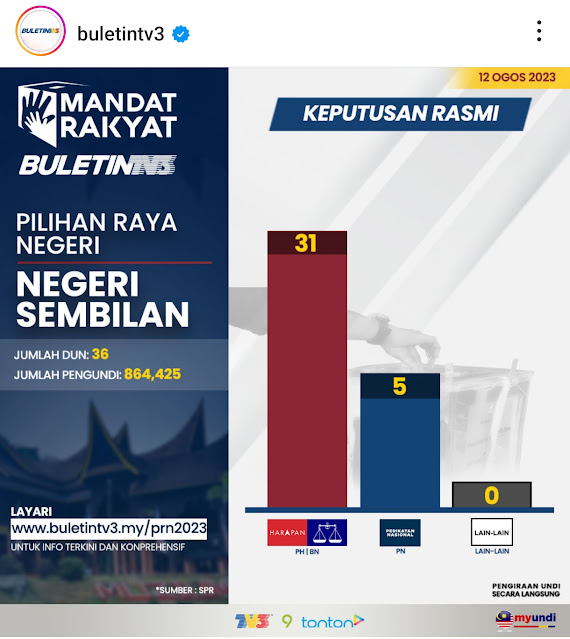 Pilihan Raya Negeri Sembilan