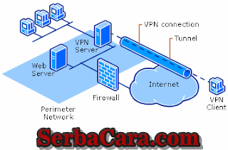 Cara Kerja VPN