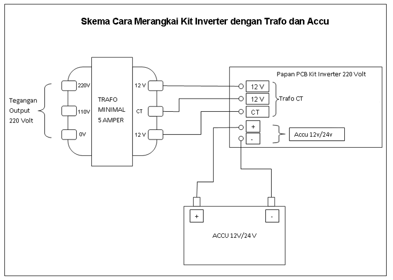 Jual Kit Inverter Pengubah Tegangan Aki 12 24 Volt DC 