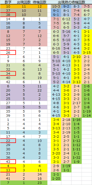 ロト予想 ロト765 Loto765 木曜日ロト６ 結果