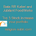 Bata RR Kabel and Jubilant FoodWorks Top 3 Stock increase your portfolio 