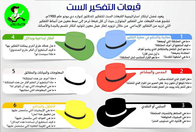 خصائص القبعات الست رسالة ماجستير