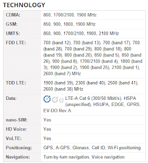 Spesifikasi Dan Harga Iphone 6S Terbaru, HP RAM 2GB