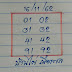 งวดนี้ว่าไง! หวยบ้านไผ่ 16/11/62 ชุดเลขเด็ดจากเมืองพลงวดนี้ตามกันด้วย