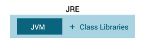 JRE (Java Runtime Environment)