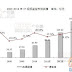 ‧ 網路攝影機增長明顯─ 高清異常給力