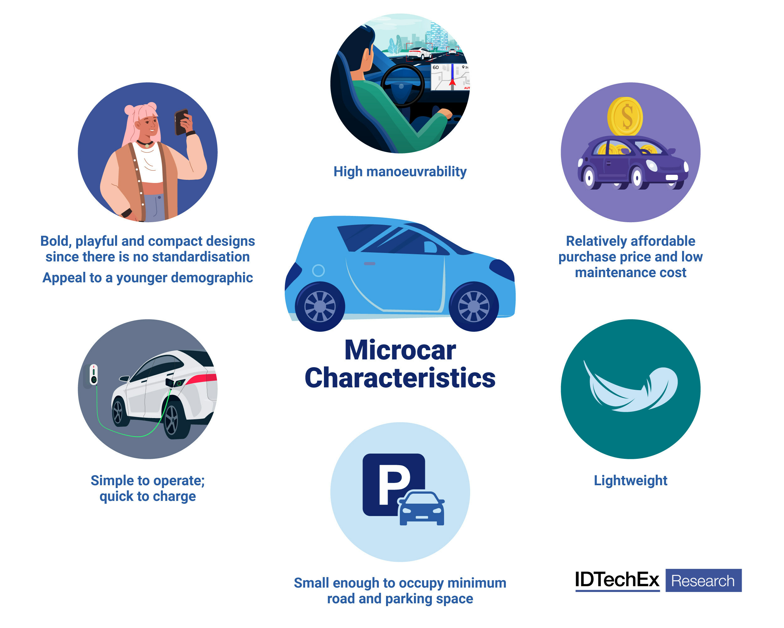 Microcars Are the Smaller, Greener Future of Urban Commuting, Reports IDTechEx