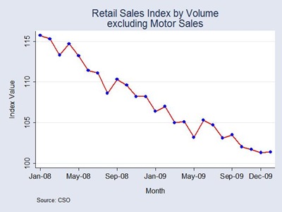 retailjan10b