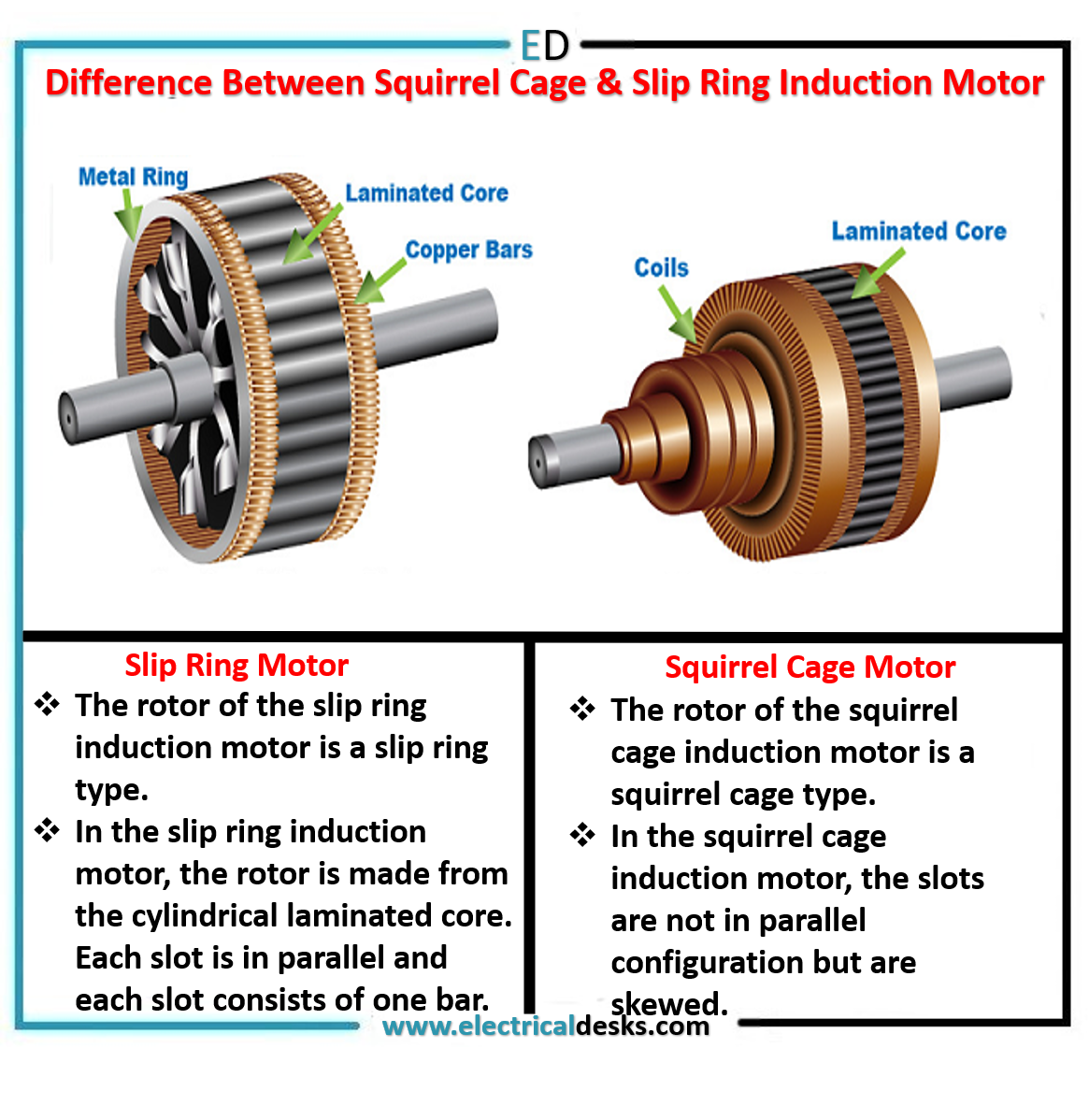 slip ring induction motor EXPLAINED - YouTube