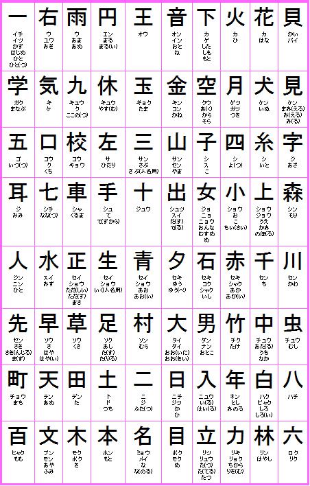 Image Gallery kanji months