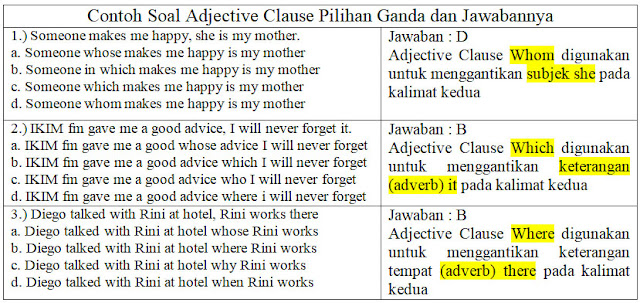 contoh soal adjective clause pilihan ganda dan jawabannya