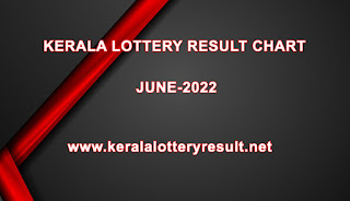 kerala lottery June result chart 2022