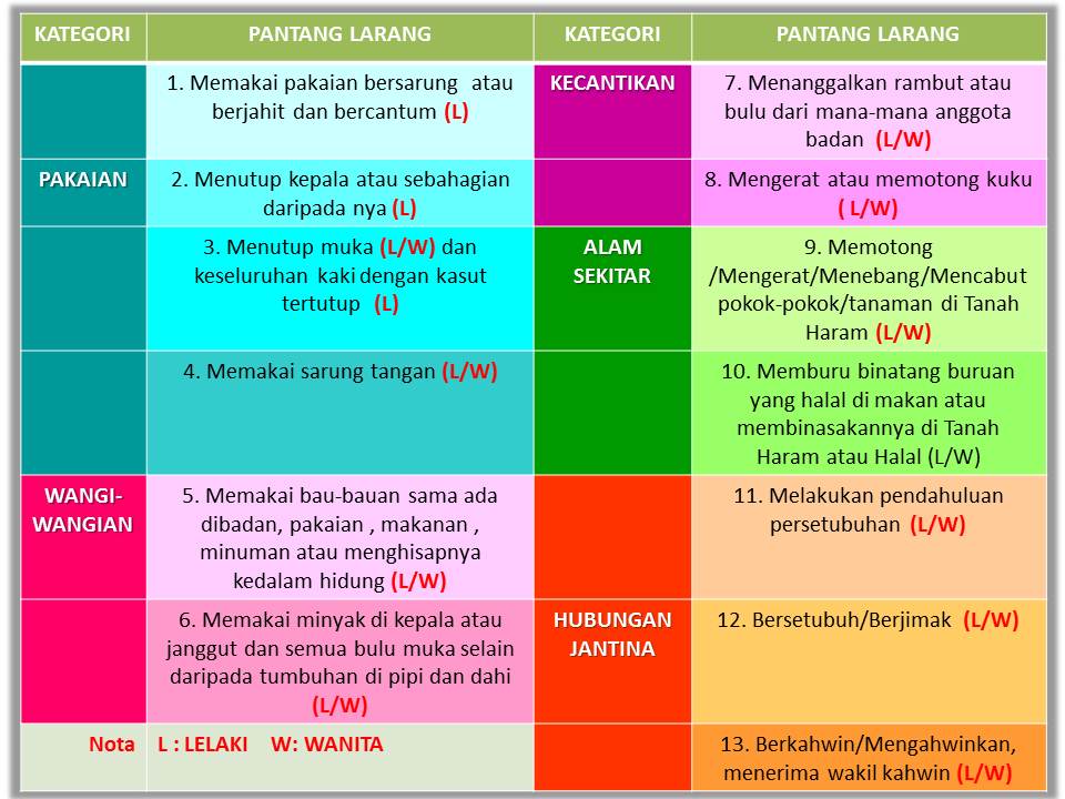 Umrah Ziarah Panduan Umrah
