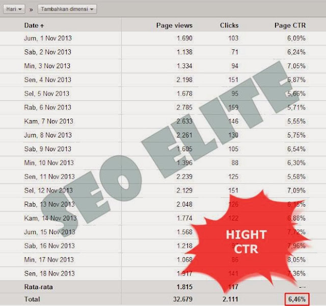 Hight CTR, Seo Elite Premium Template