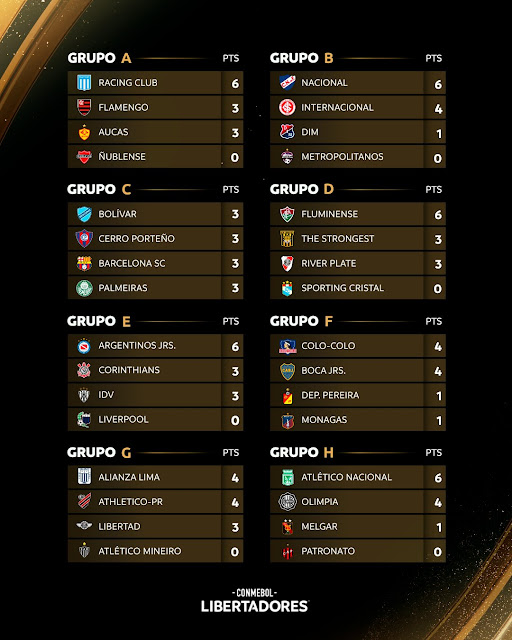 Posiciones Copa Libertadores Fecha 2